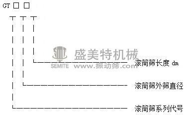 滾筒篩(圖1) 型號(hào)說(shuō)明.jpg