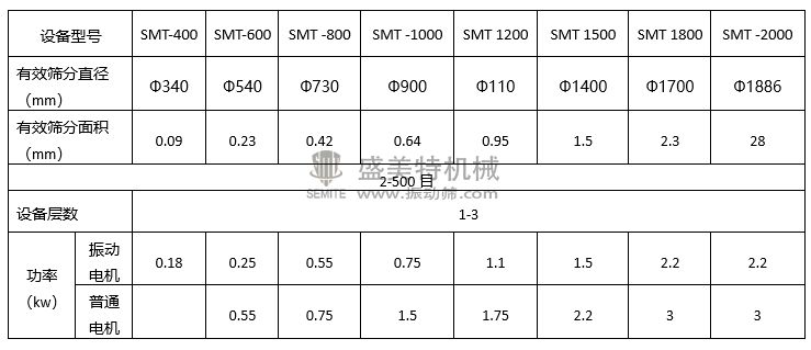 全不銹鋼振動(dòng)篩(圖5) 旋振篩參數(shù).jpg