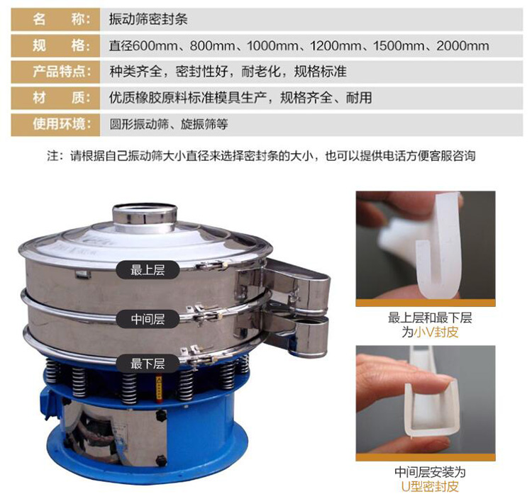 振動(dòng)篩密封條膠條(圖1)