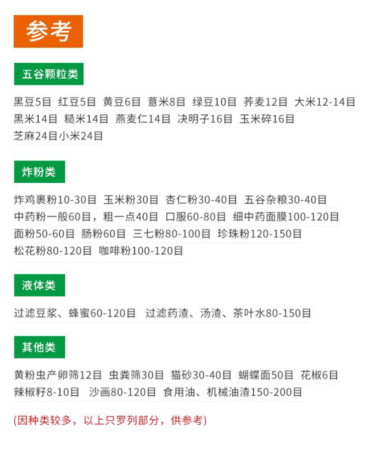 振動篩網(wǎng)(圖7) 振動篩網(wǎng)(圖7)